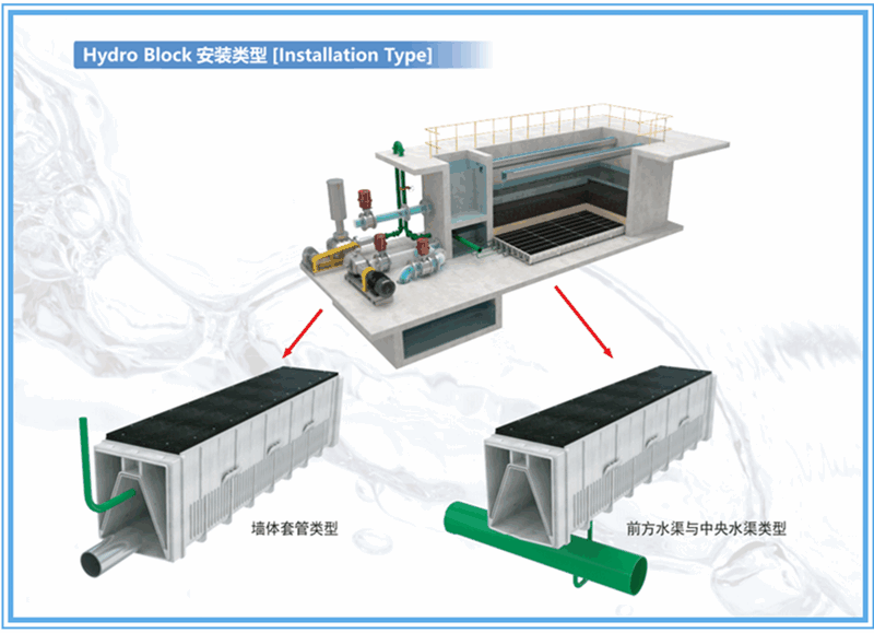 反硝化深床滤池工艺说明